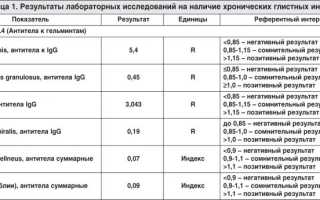 Что такое иммуноферментный анализ?